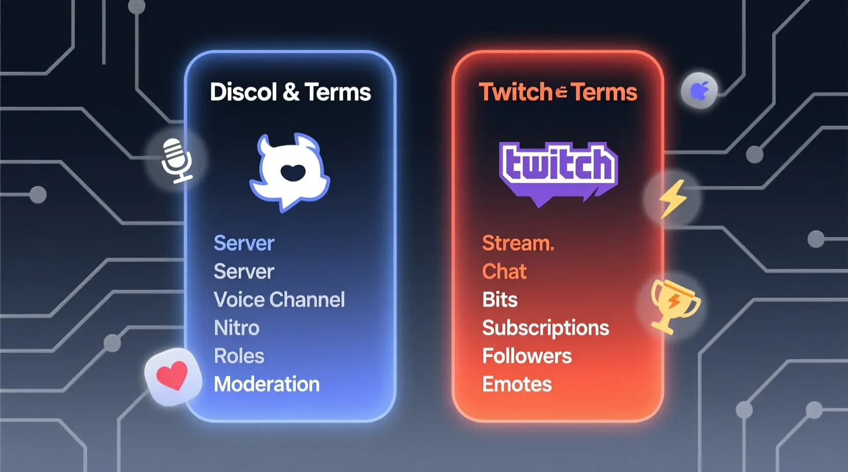 Discord & Twitch Terms