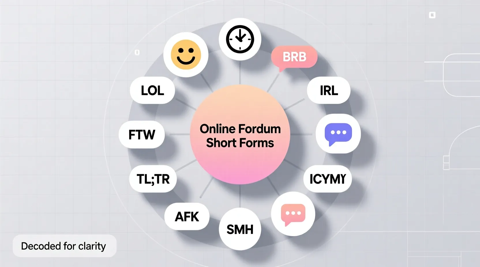 Online Forum Short Forms Mean