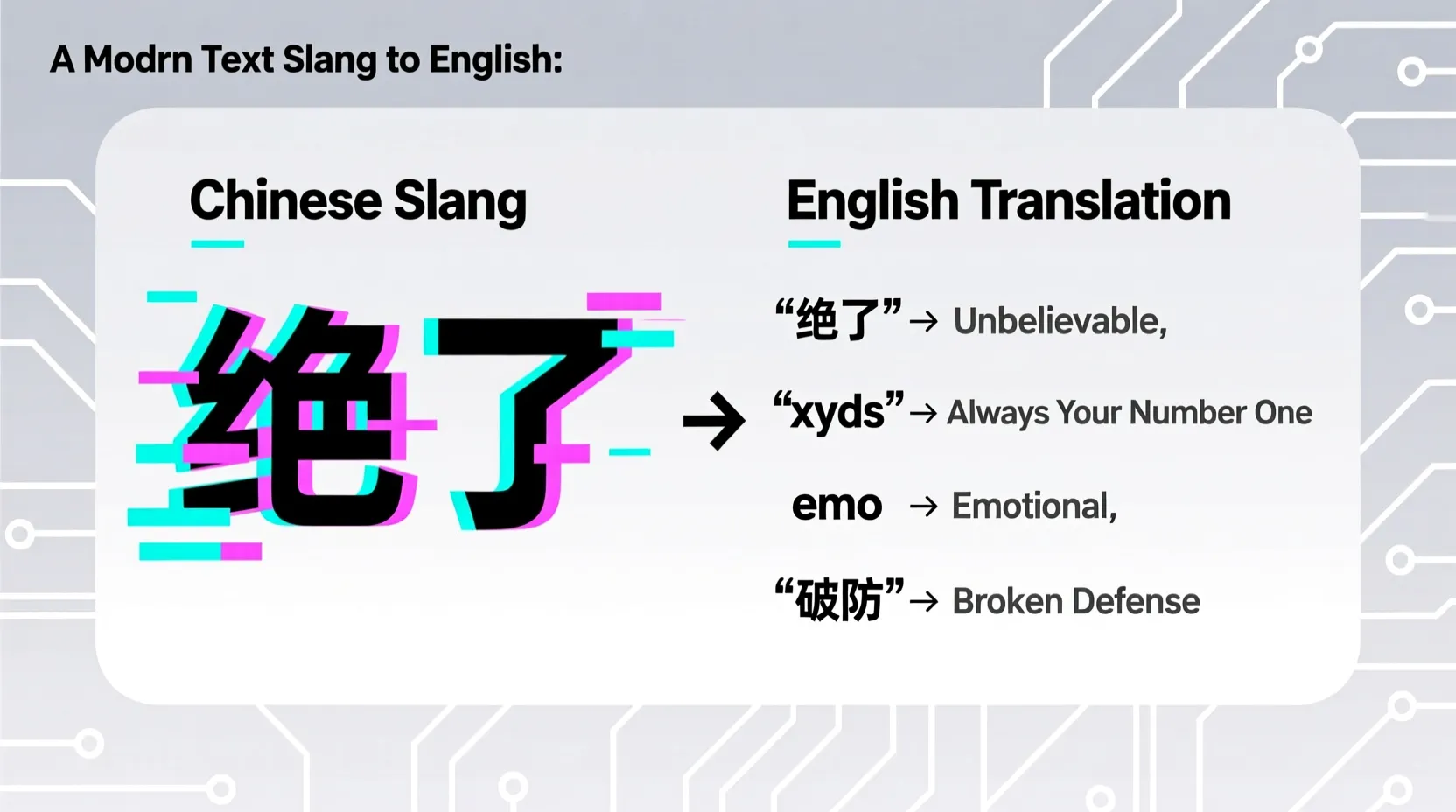 Translating Text Slang to English