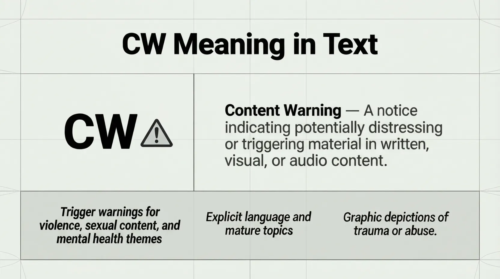CW Meaning in Text
