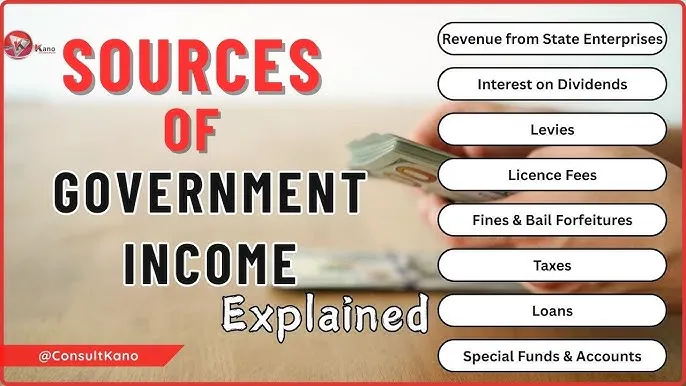 Main Sources of Income