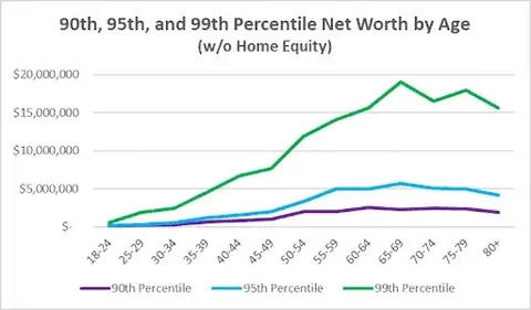Net Worth Comparison (Peers / Industry)