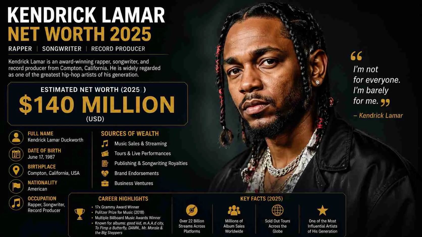 Kendrick Lamar Net Worth 2025: Income, Assets & Fortune