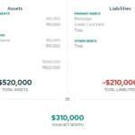 Net Worth Calculator: Calculate Your Wealth in 2026